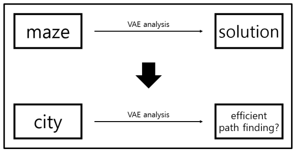 vae-proj-1