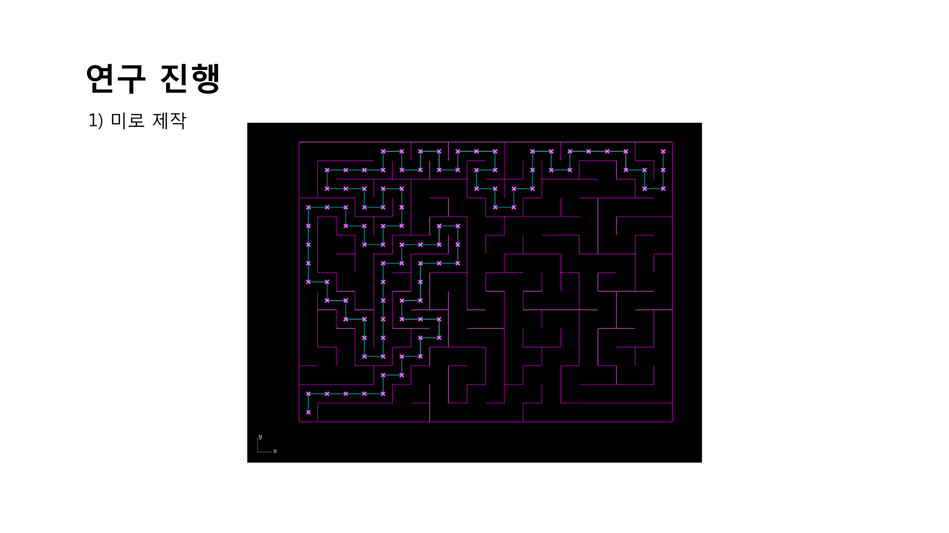 vae-proj-3