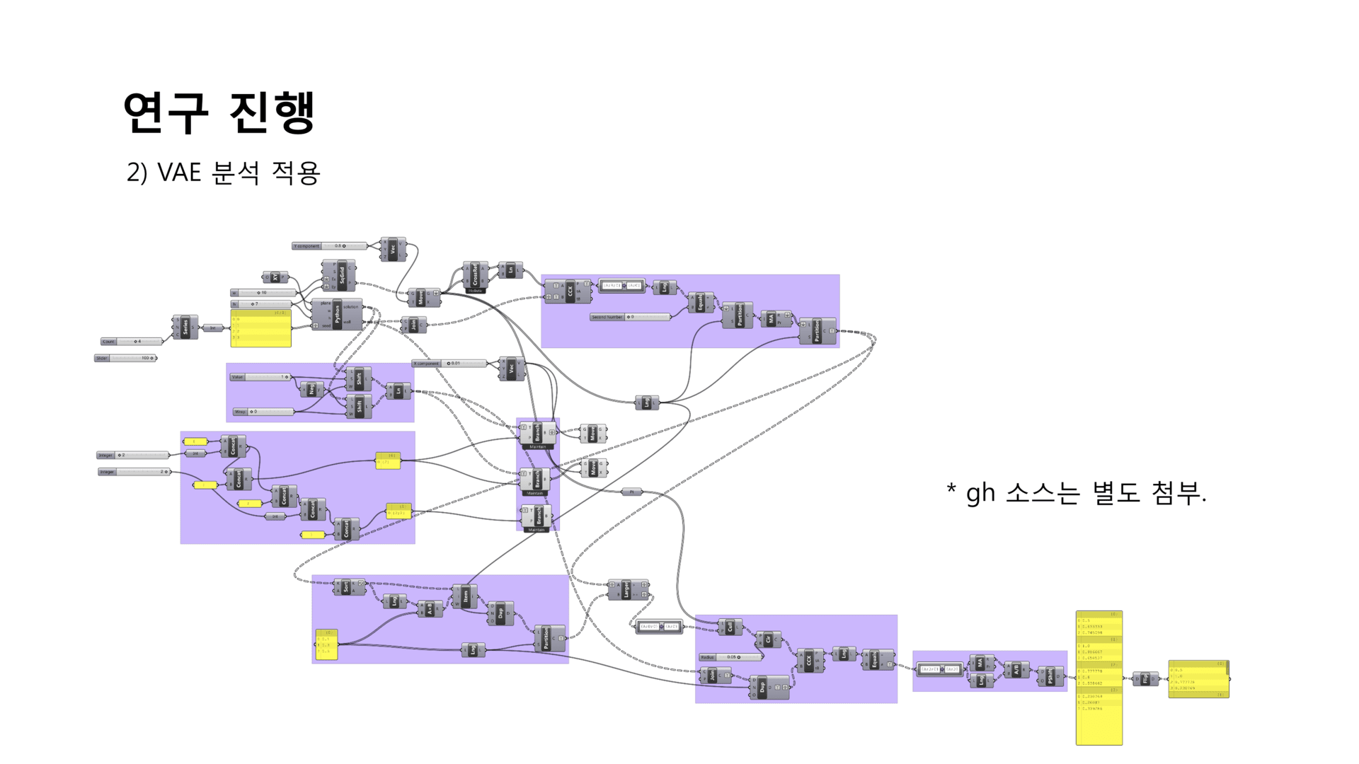 vae-proj-4